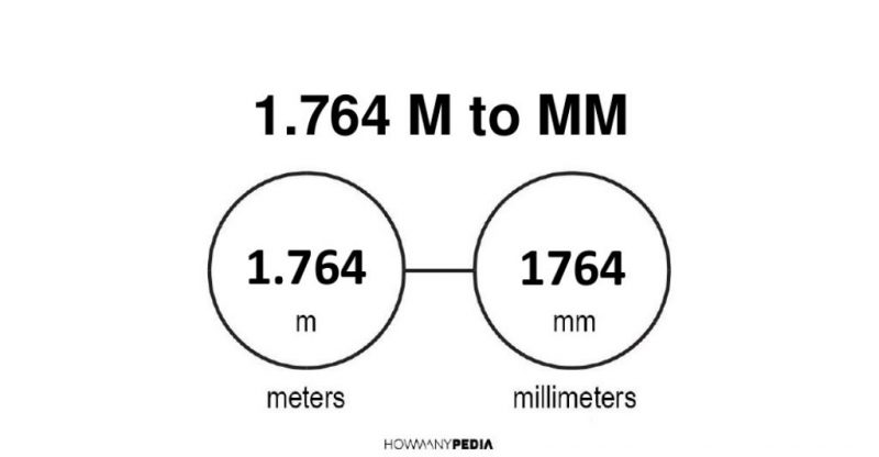 1.764 m to mm