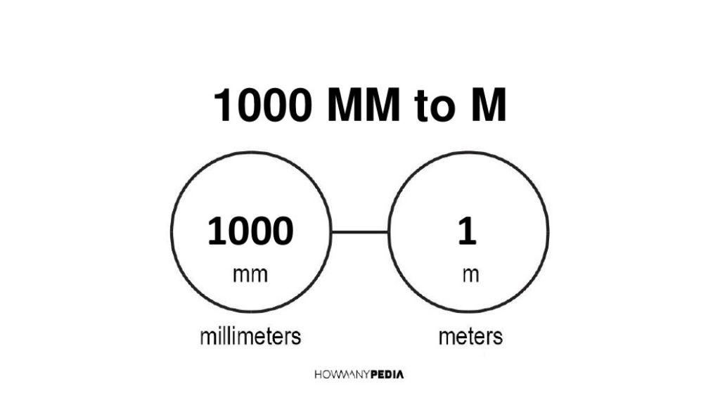 maak het plat Flash Bloedbad 1000 mm to m - Howmanypedia.com [CONVERT NOW]
