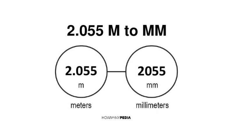 2.055 m to mm