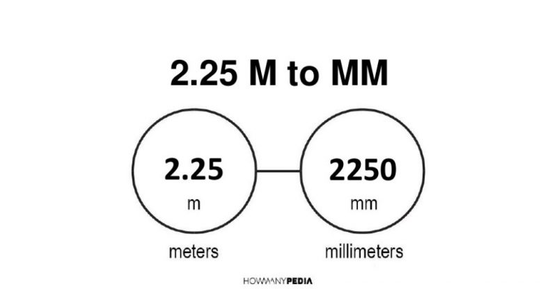 2.25 m to mm