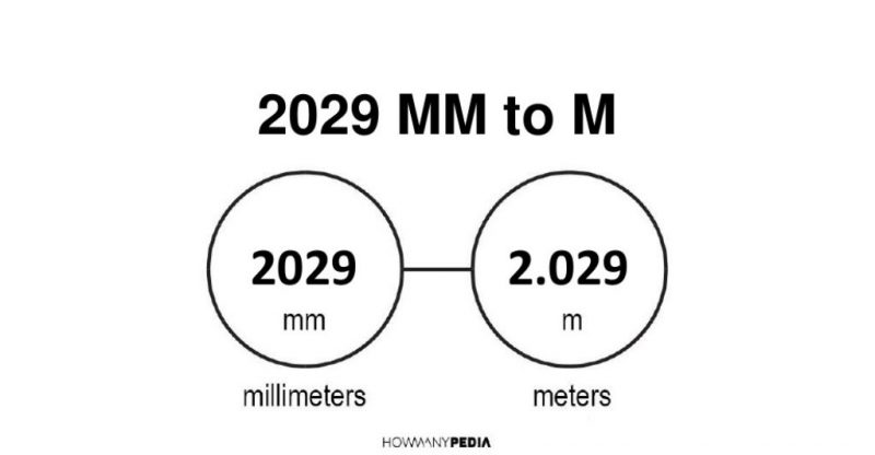 2029 mm to m