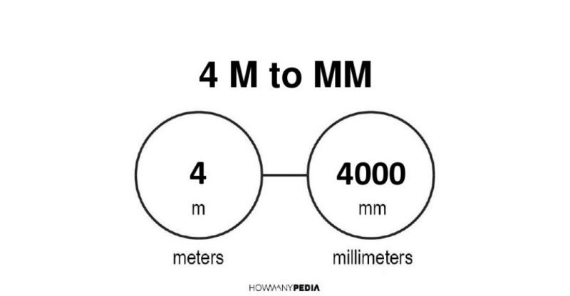4 m to mm