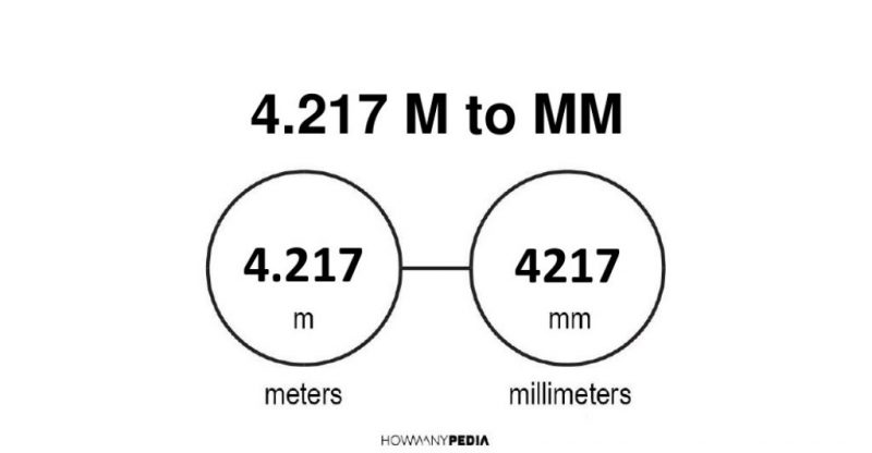 4.217 m to mm