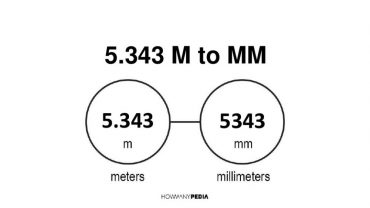 5.343 m to mm