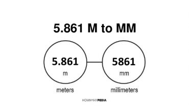 5.861 m to mm