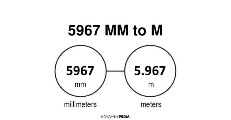 5967 mm to m