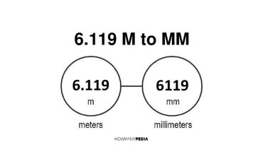 6.119 m to mm