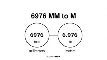 6976 mm to m