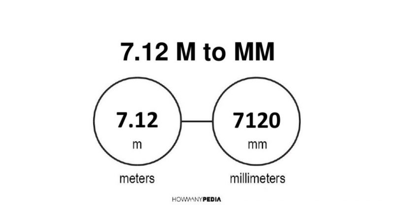 7.12 m to mm