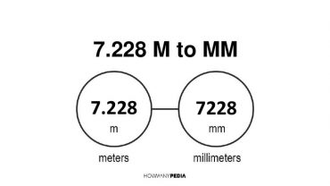 7.228 m to mm