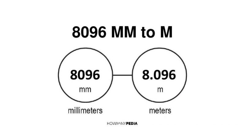 8096 mm to m