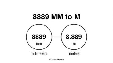 8889 mm to m