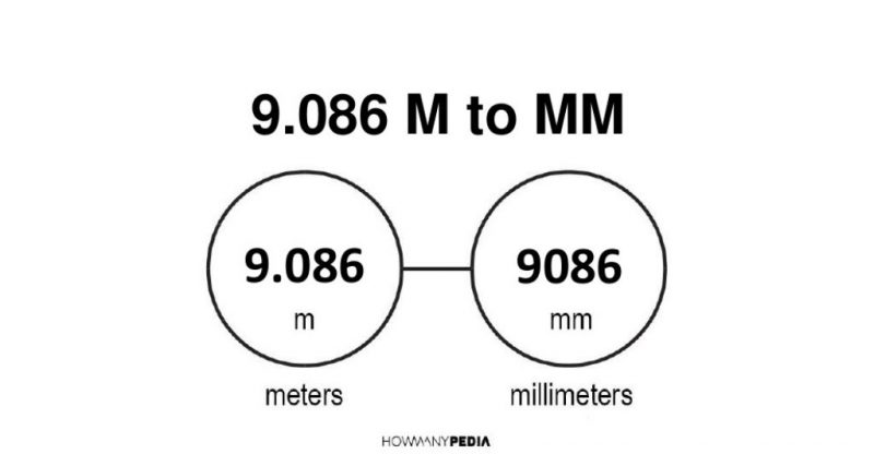 9.086 m to mm